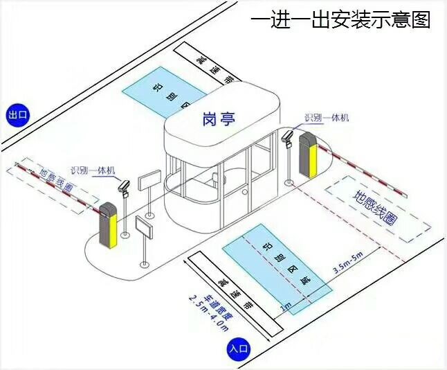 延安吴起县标准车牌识别系统安装图