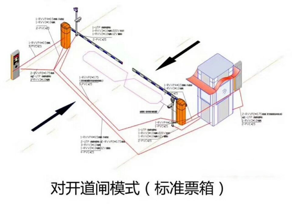 延安吴起县对开道闸单通道收费系统