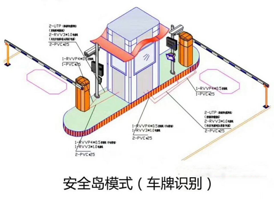 延安吴起县双通道带岗亭车牌识别