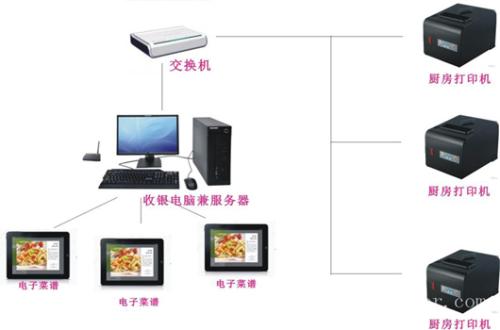 延安吴起县收银系统六号