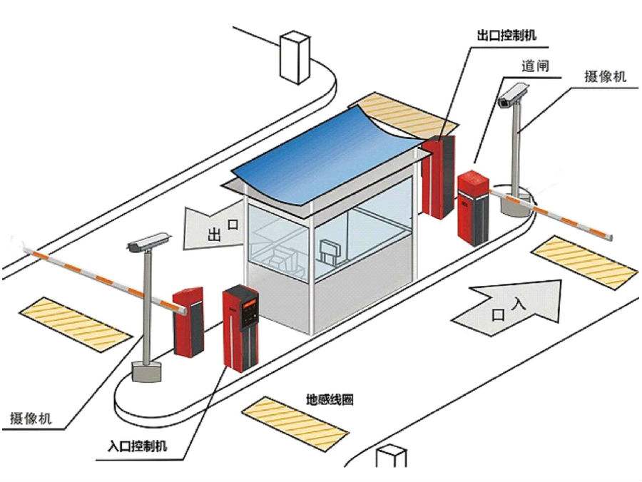 延安吴起县标准双通道刷卡停车系统安装示意